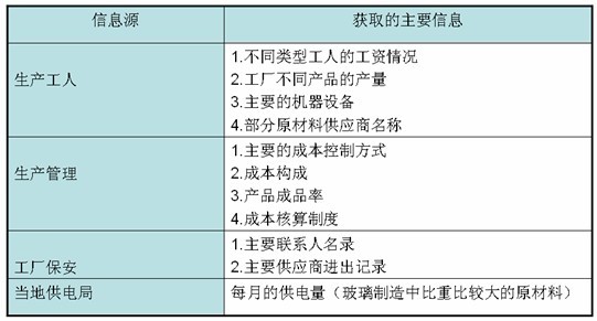 成本調研的競爭情報應用---市場縱橫--品牌營銷頻道---中國廣告人網站